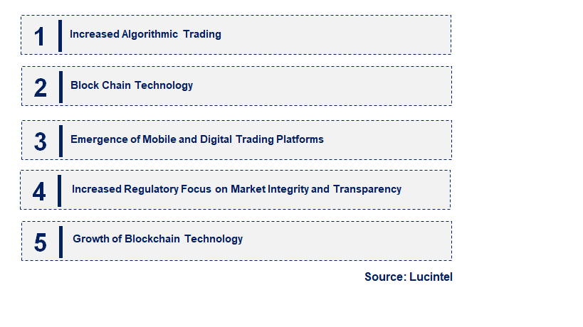 Securities Brokerages and Stock Exchanges by Emerging Trend